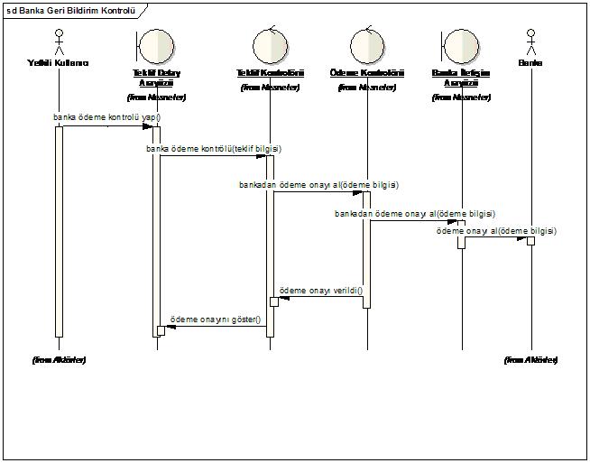 banka_geri_bildirim_kontrol