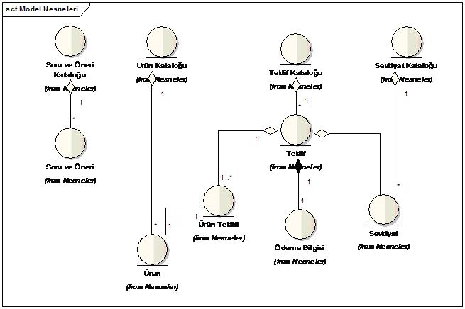 model_nesneleri