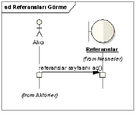 referans_gorme