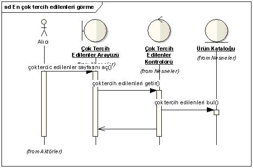 tercih_edilenler