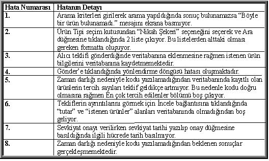 hata_detayi