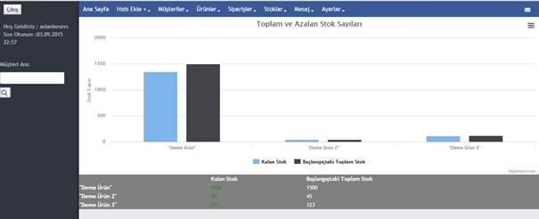 Description: C:\Users\Aslankeser\Desktop\crm ekranlar\calisan\calisanazalanurun.JPG