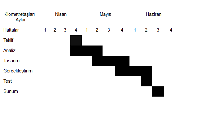 Proje Planı