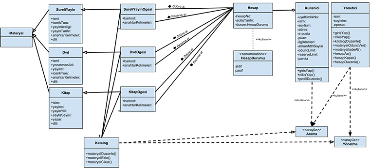 Class Diagram